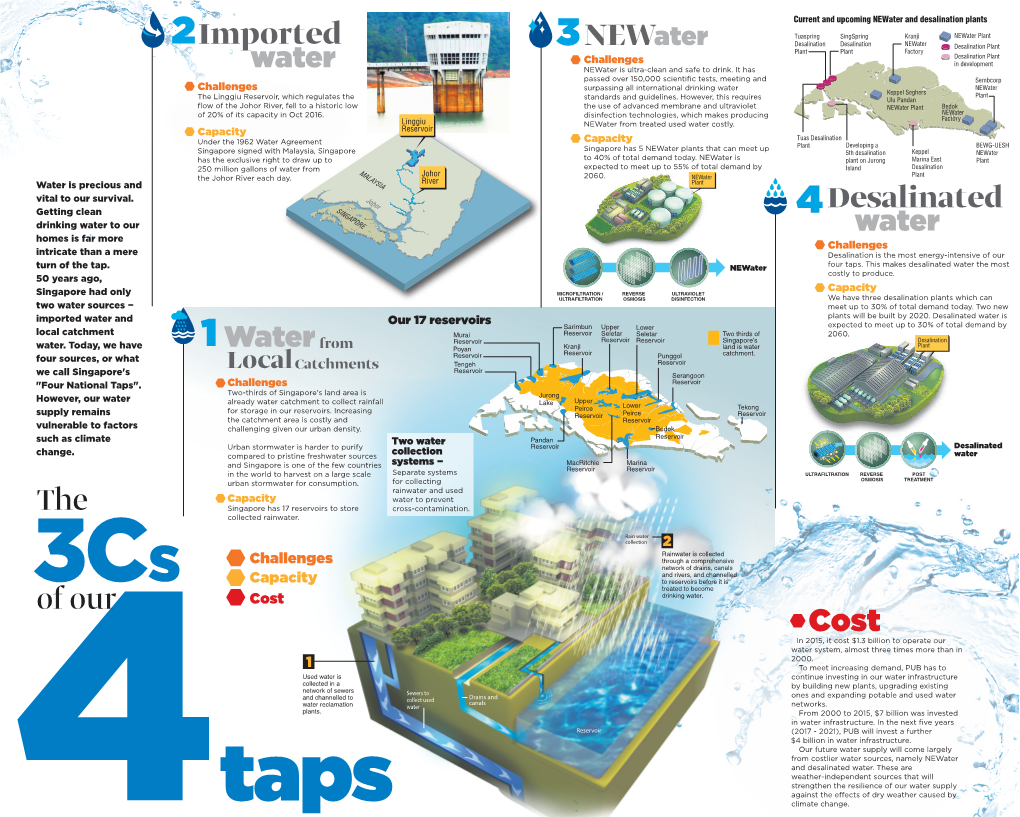 Current and Upcoming Newater and Desalination Plants