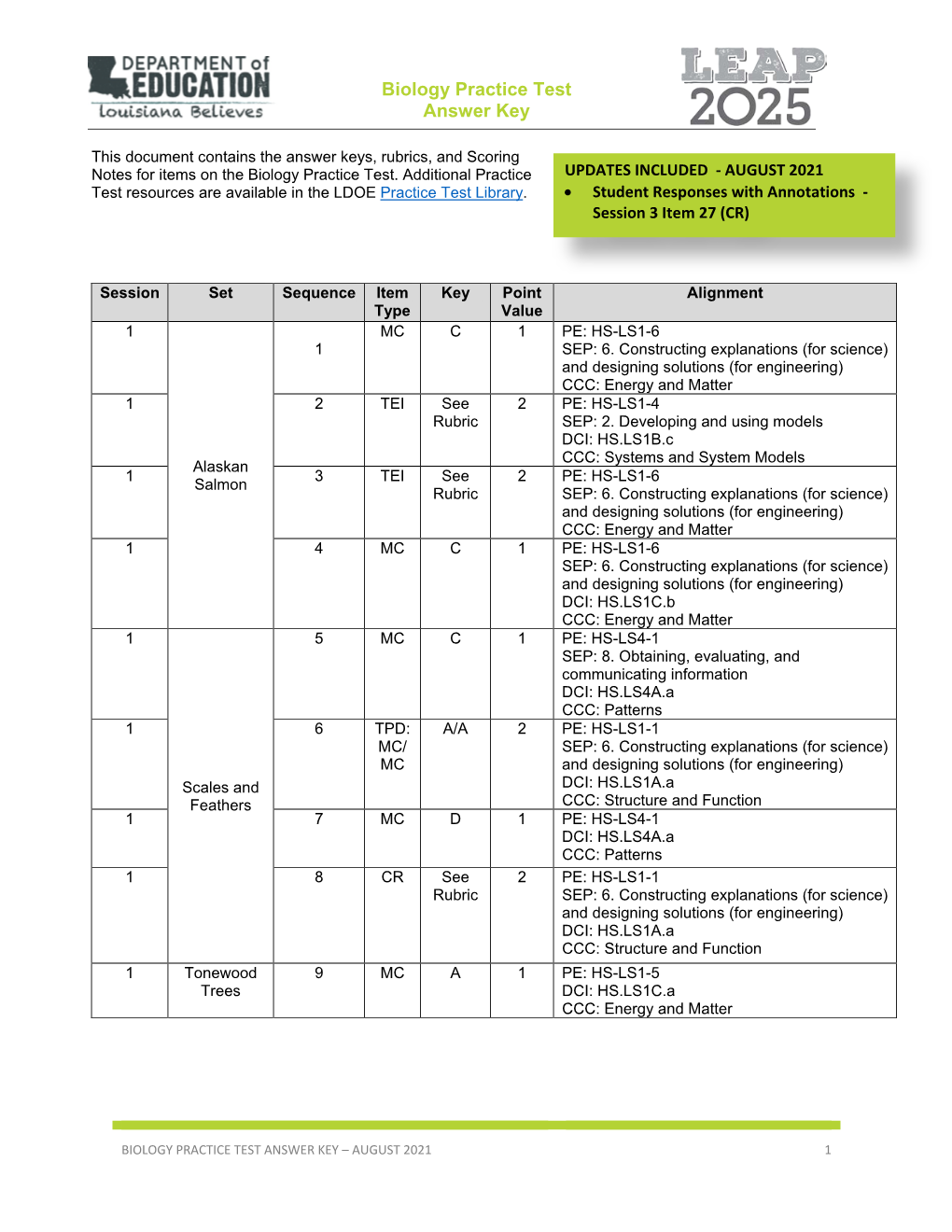 Leap 2025 Algebra 1 Answer Key