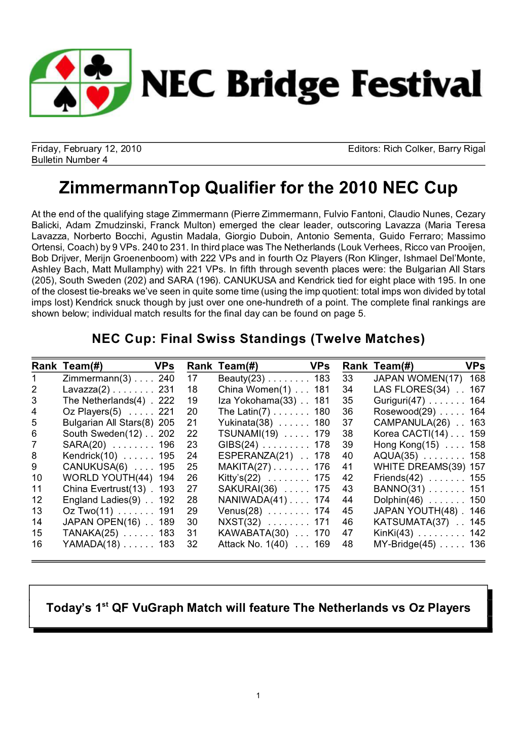 Zimmermanntop Qualifier for the 2010 NEC Cup