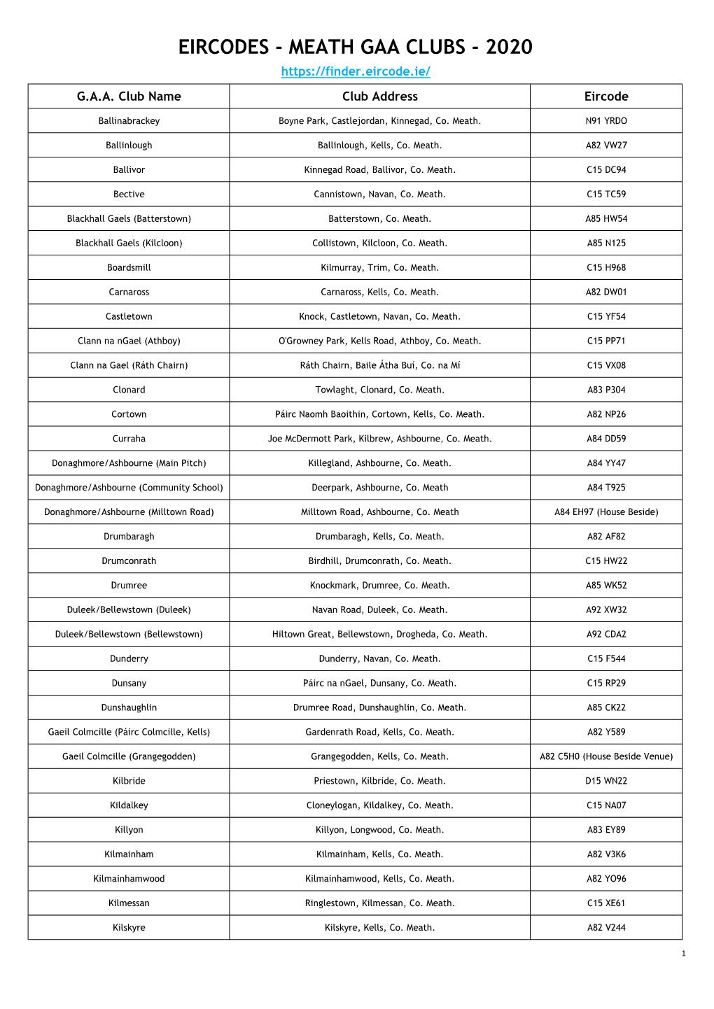 Eircodes - Meath Gaa Clubs - 2020 G.A.A