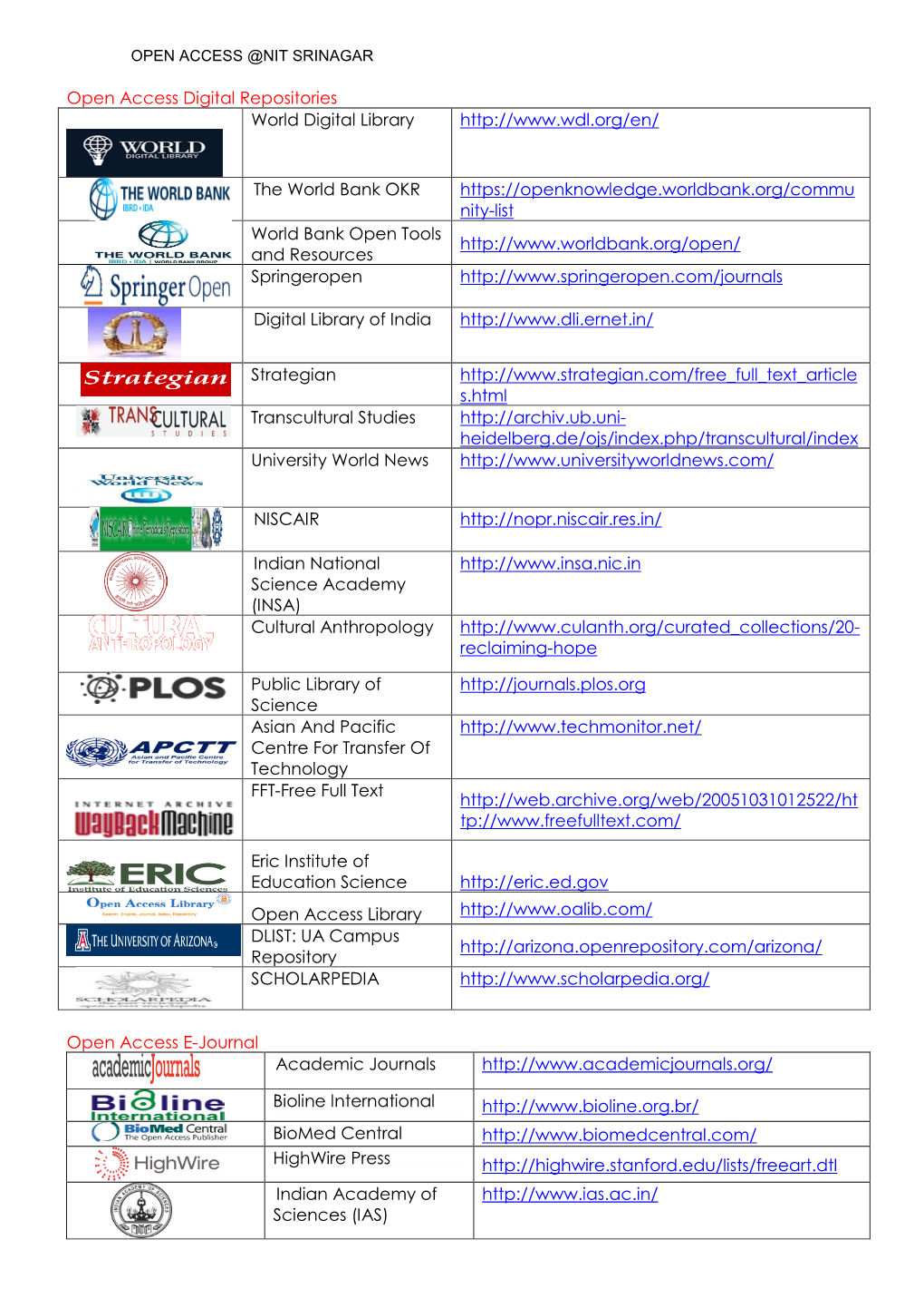 Open Access Repositories