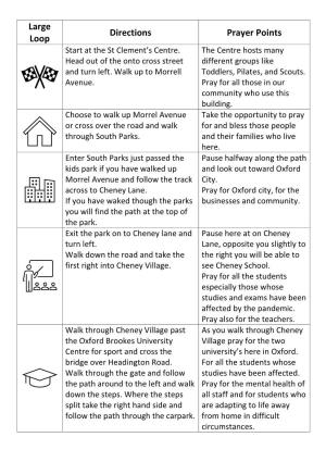 Large Loop Directions Prayer Points