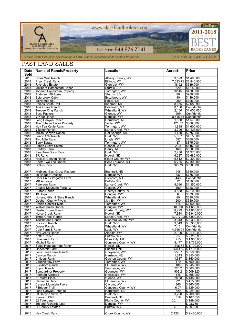 Past Land Sales