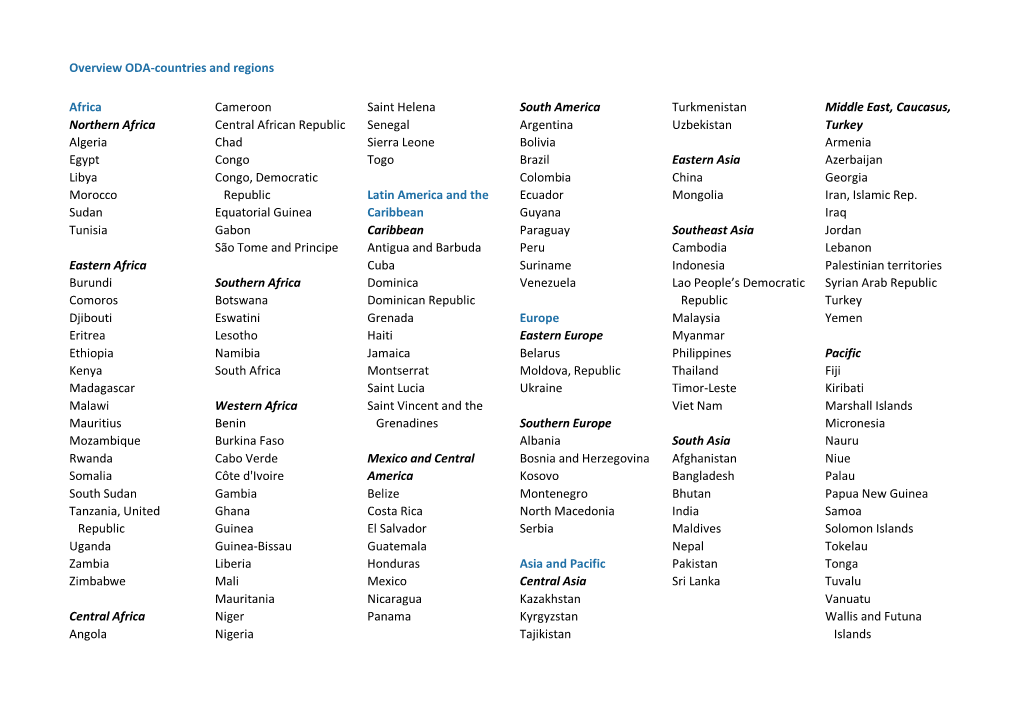 Overview ODA-Countries and Regions Africa Northern Africa Algeria Egypt