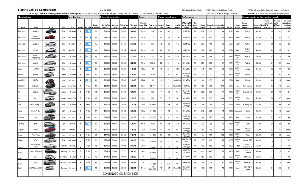 2018 Ev Comparison Chart.Xlsx