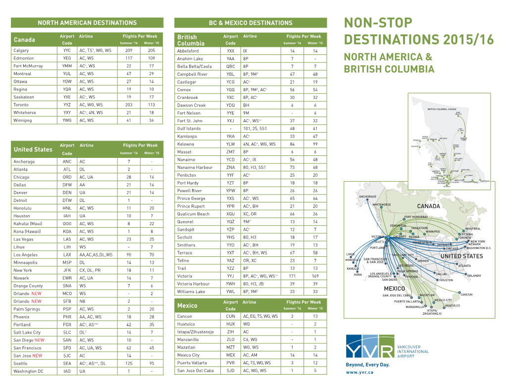 Non-Stop Destinations 2015/16