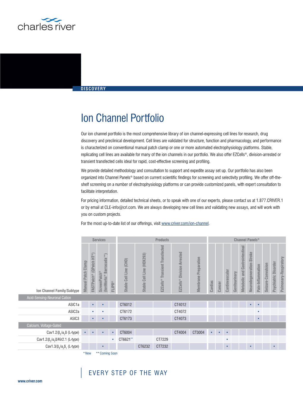 Ion Channel Portfolio | Charles River Laboratories