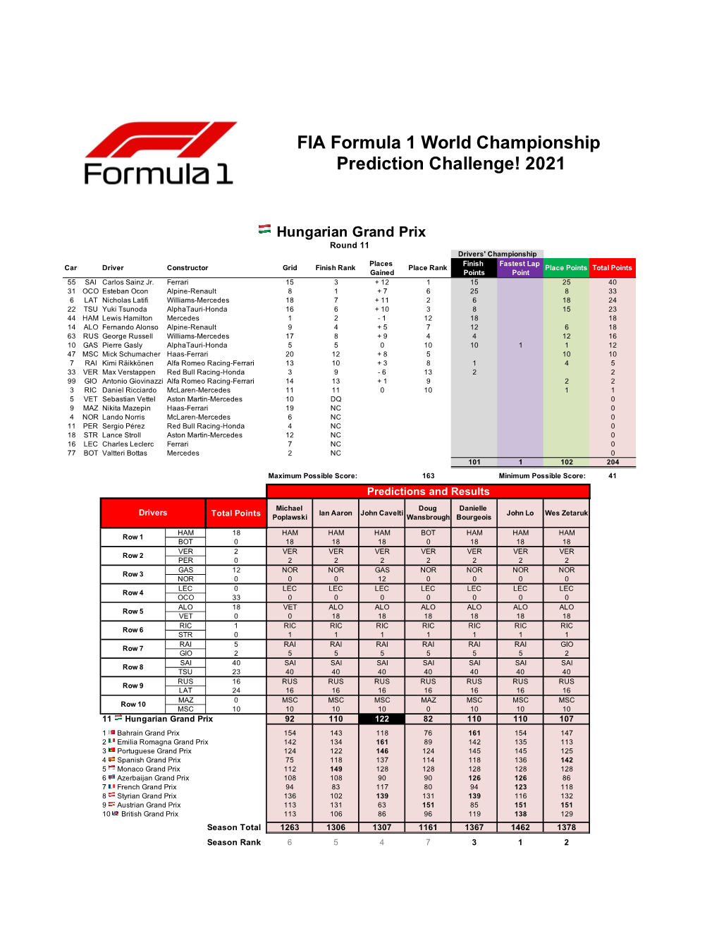 FIA Formula 1 World Championship Prediction Challenge! 2021