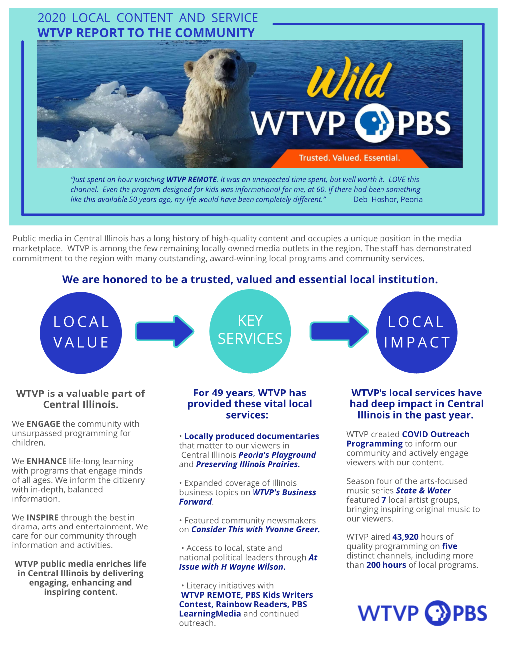 2020 WTVP Local Content Report