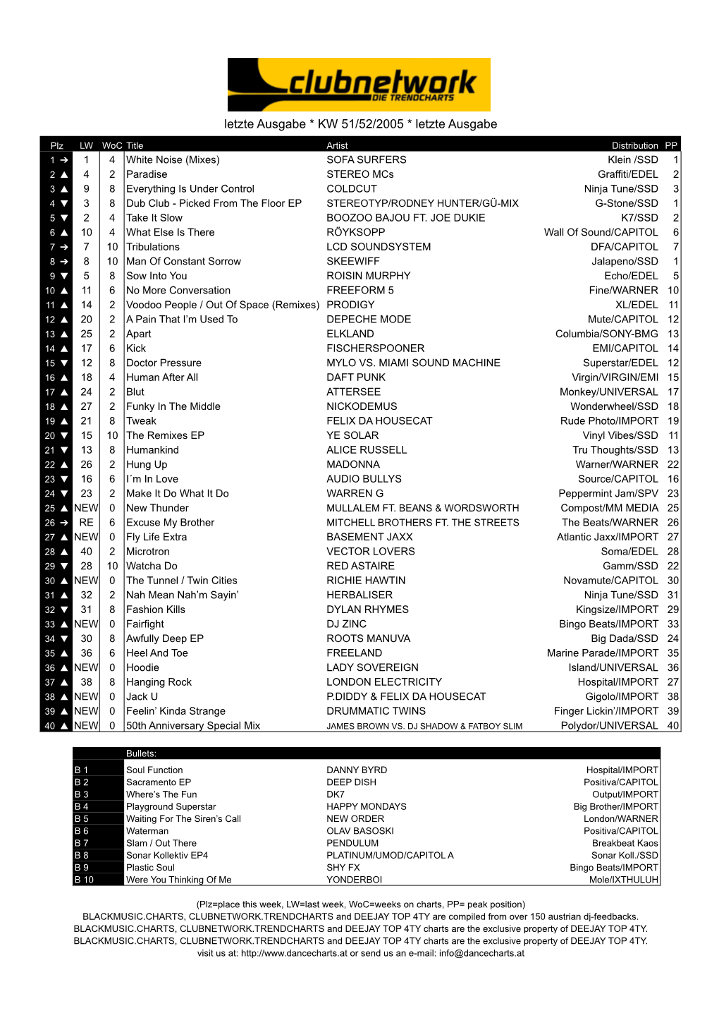 Letzte Ausgabe * KW 51/52/2005 * Letzte Ausgabe