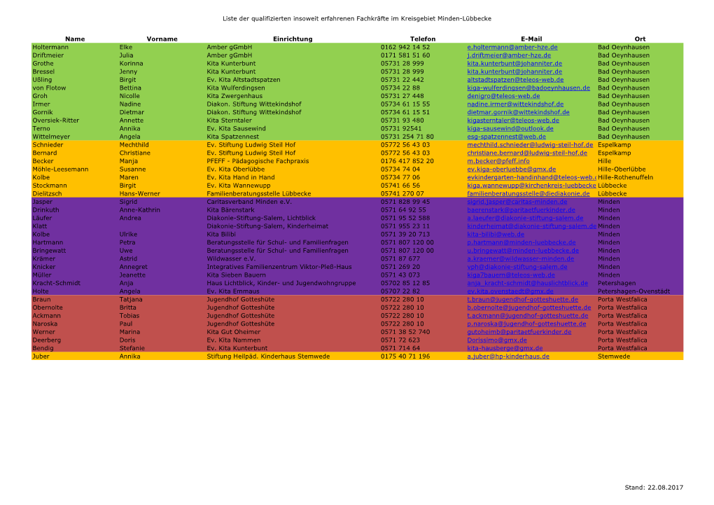 Liste Der Qualifizierten Insoweit Erfahrenen Fachkräfte Im Kreisgebiet Minden-Lübbecke Name Vorname Einrichtung Telefon E-Mail