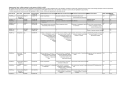 Supp Table 1.Pdf