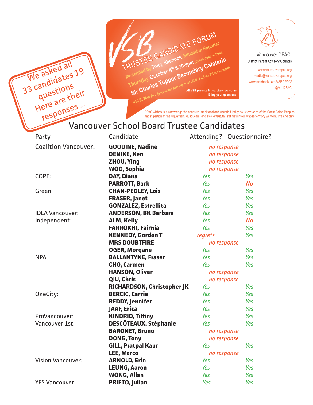 Vancouver School Board Trustee Candidates