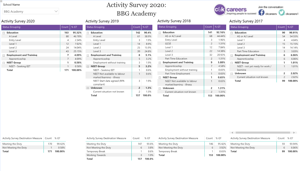 BBG Academy  BBG Academy Activity Survey 2020 Activity Survey 2019 Activity Survey 2018 Activity Survey 2017