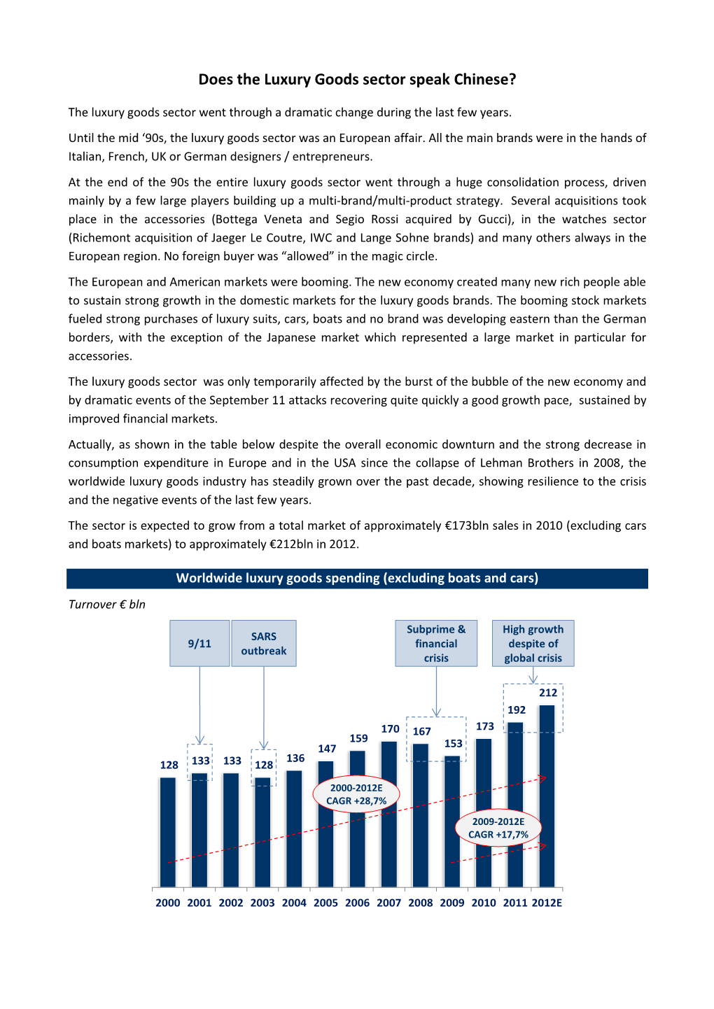 Does the Luxury Goods Sector Speak Chinese?