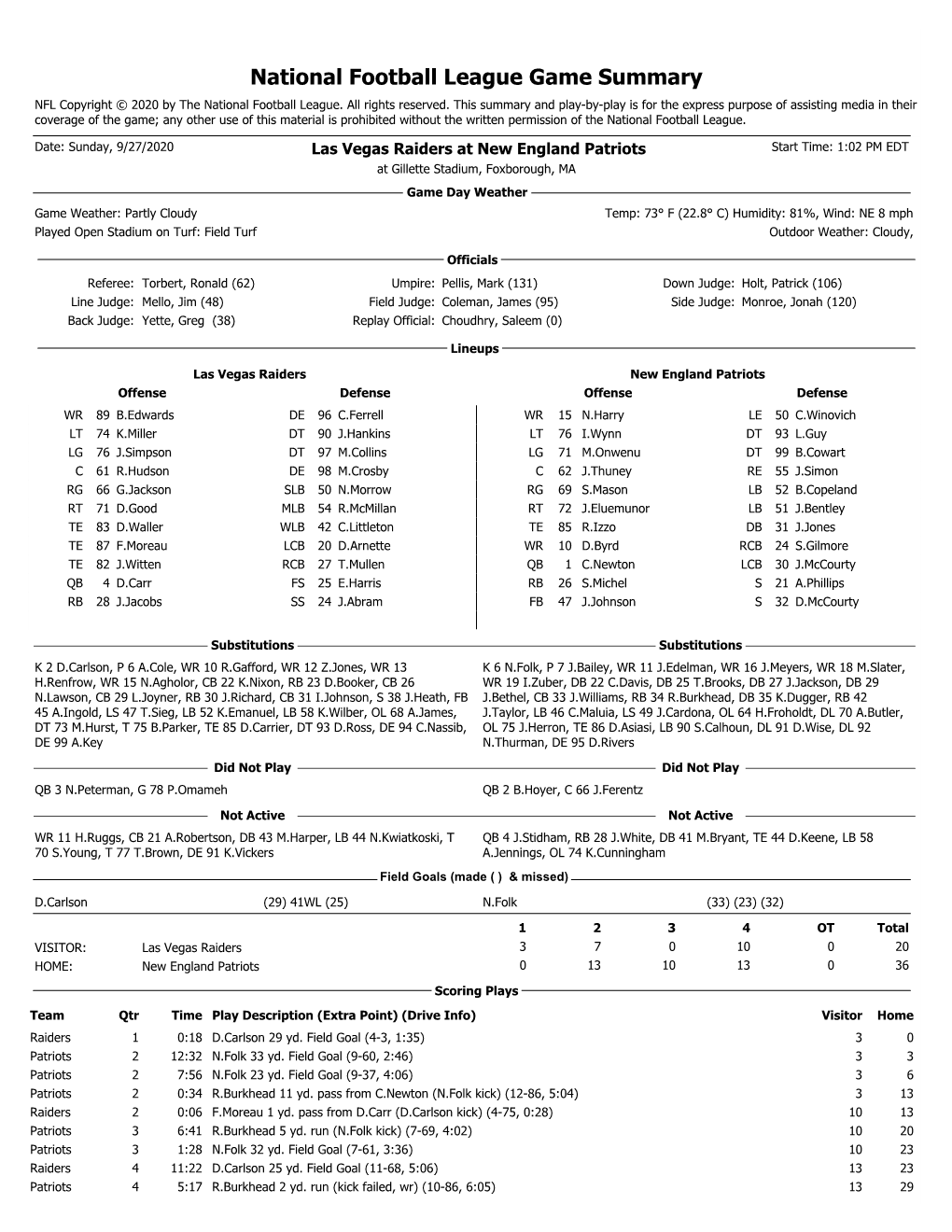 National Football League Game Summary NFL Copyright © 2020 by the National Football League