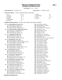 2008 78Th NCAA Wrestling Tournament 3/20/2008 to 3/22/2008