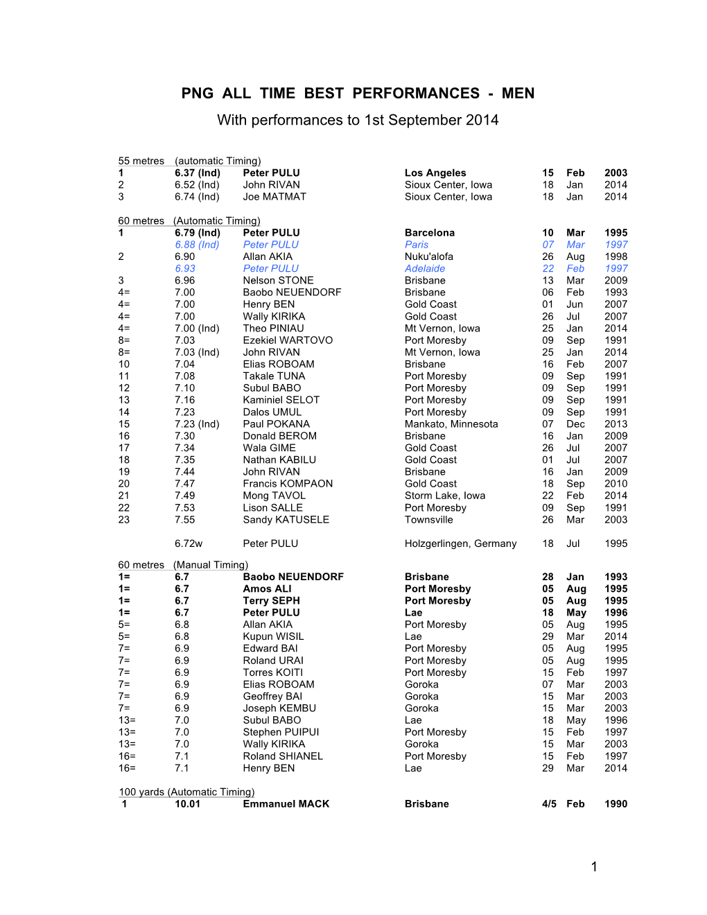 MEN with Performances to 1St September 2014