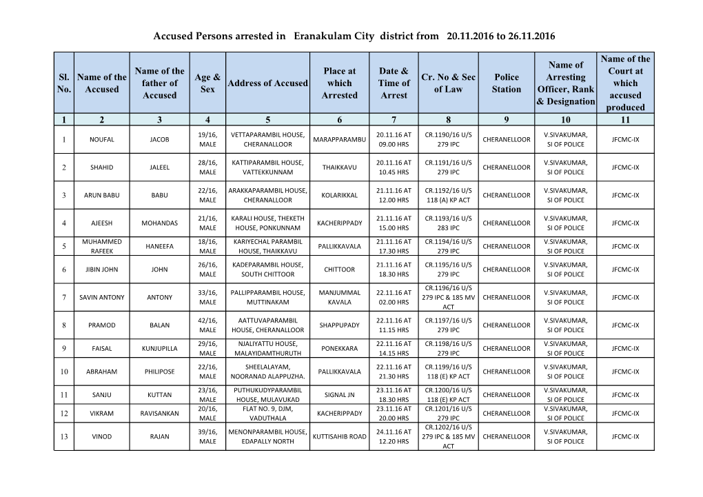 Accused Persons Arrested in Eranakulam City District from 20.11.2016 to 26.11.2016