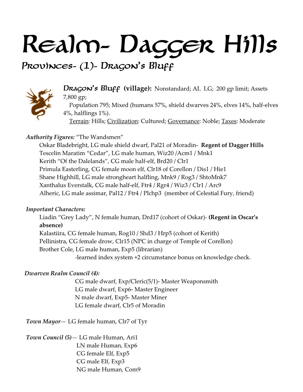 Realm- Dagger Hills Provinces- (1)- Dragon’S Bluff