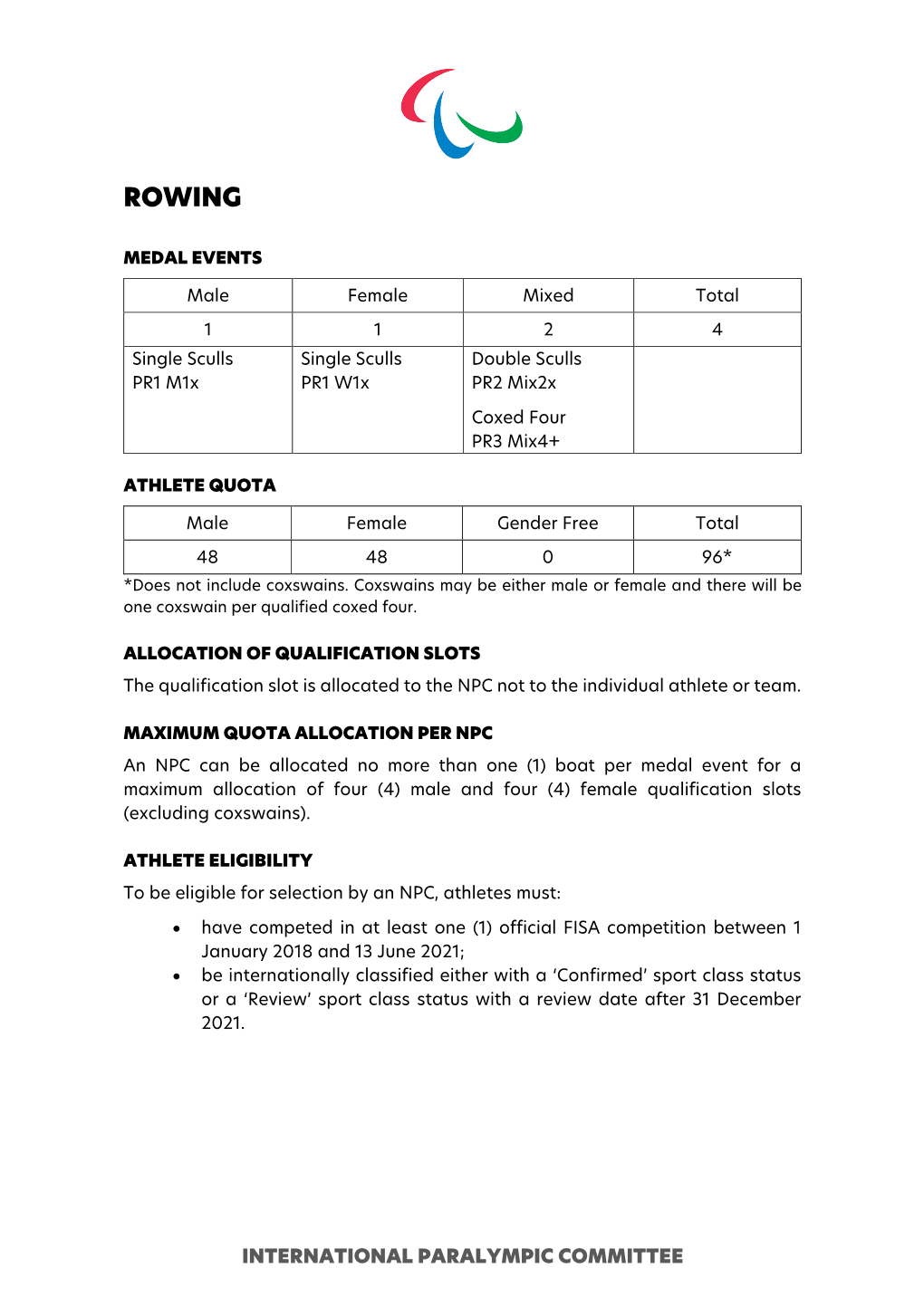 QUALIFICATION SYSTEM Qualification Slots Will Be Allocated As Follows