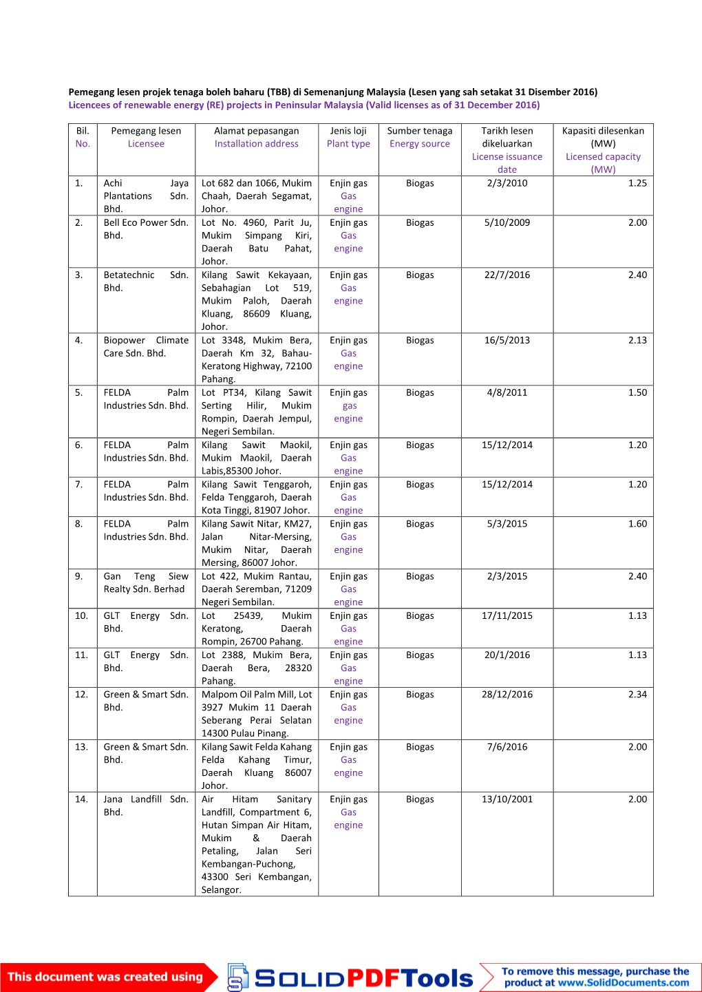 Pemegang Lesen Projek Tenaga Boleh Baharu (TBB)