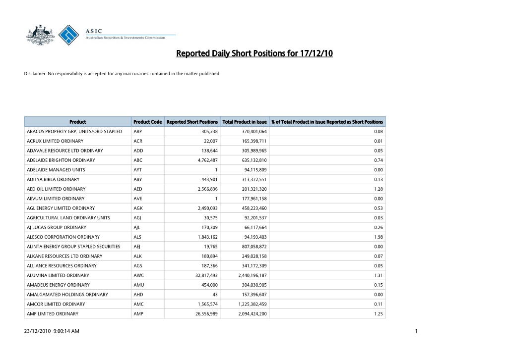 Reported Daily Short Positions for 17/12/10