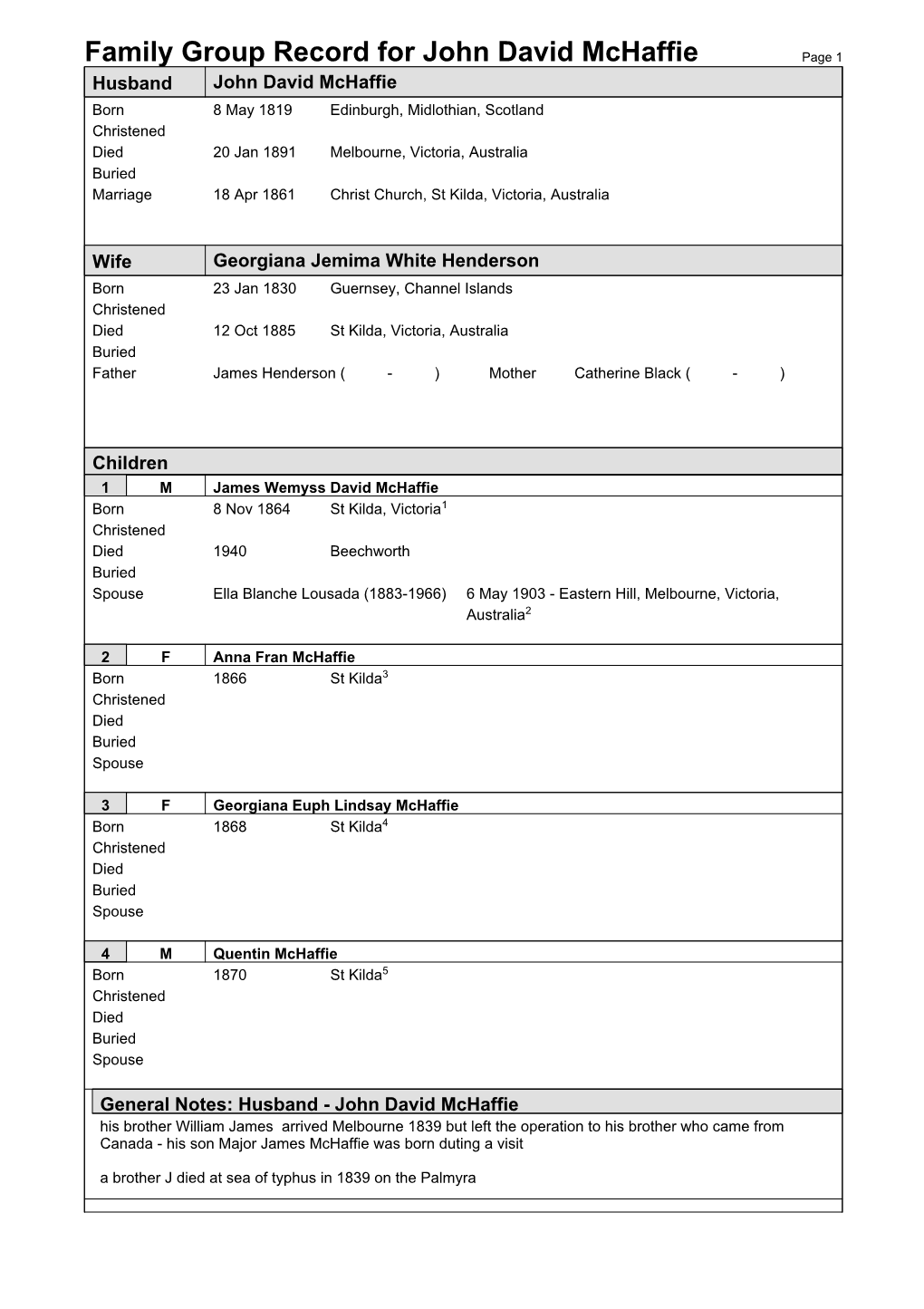 Family Group Record for John David Mchaffie