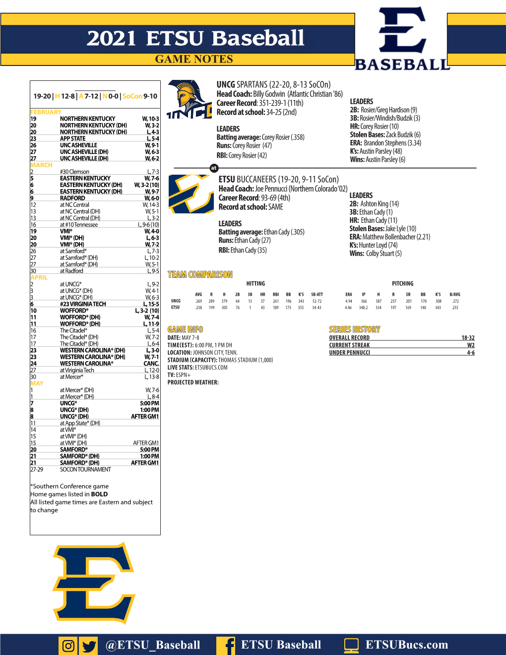 2021 ETSU Baseball GAME NOTES