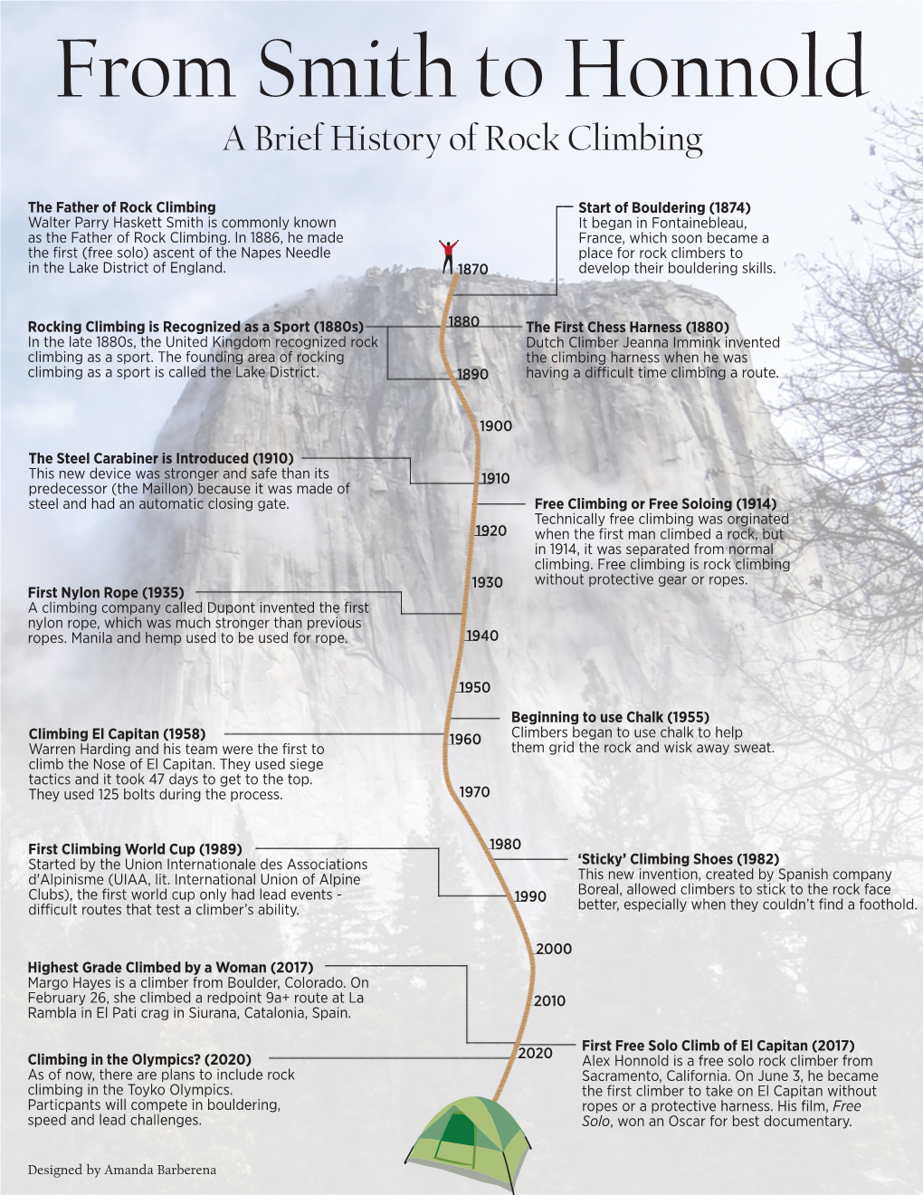 From Smith to Honnold a Brief History of Rock Climbing