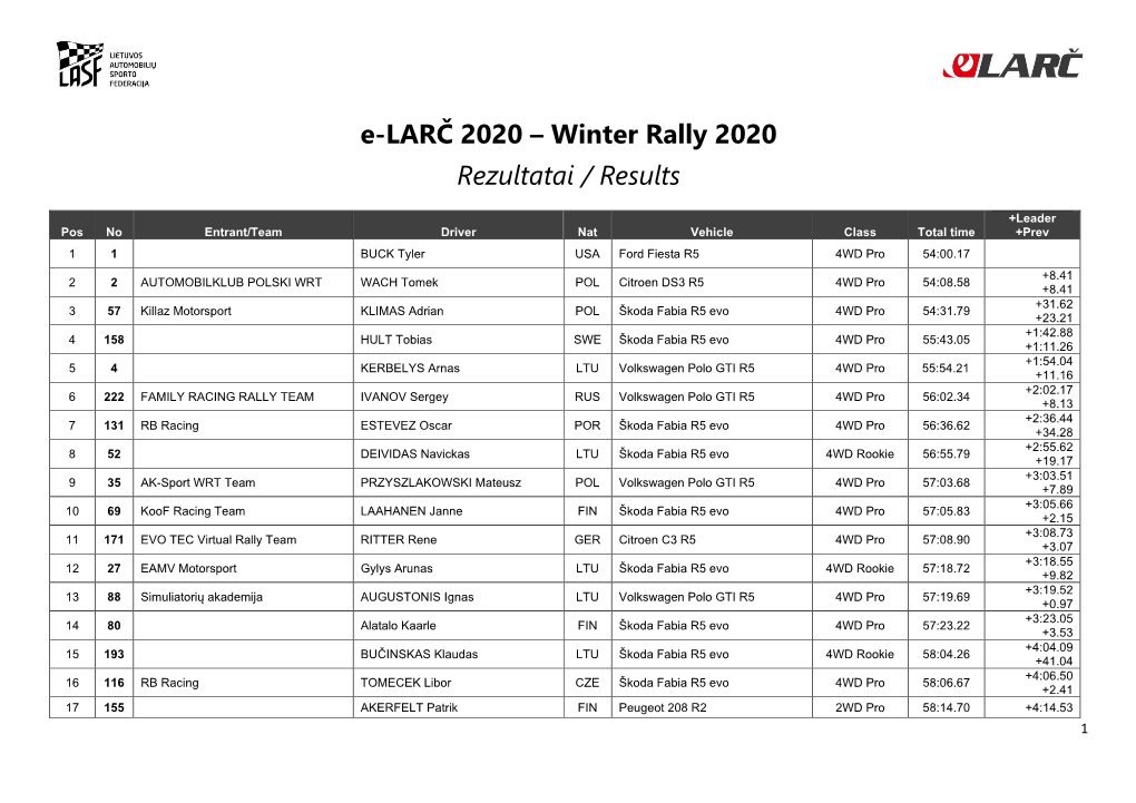 E-LARČ 2020 – Winter Rally 2020 Rezultatai / Results