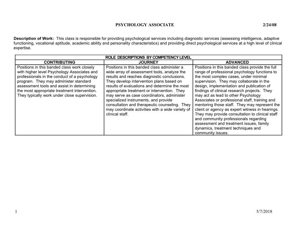 Youth Counselor Profile