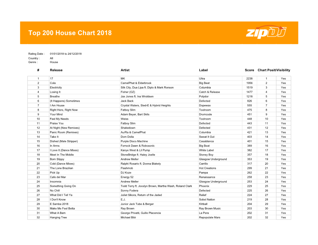 House Chart Input 29-Dec-2018