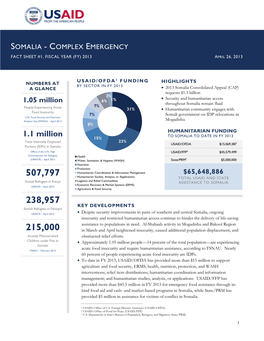 Somalia Complex Emergency Fact Sheet #1- 04-26-2013