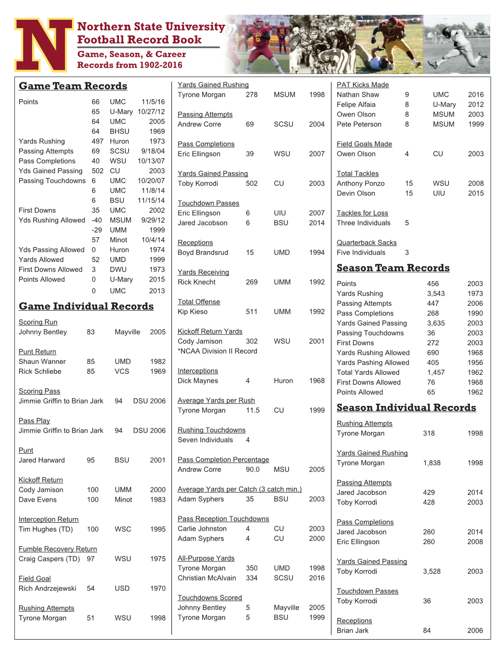 Northern State University Football Record Book Game, Season, & Career Records from 1902-2016