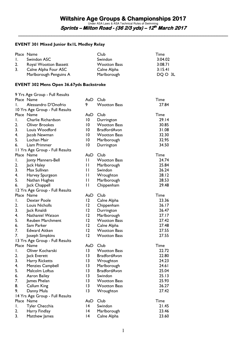 Wilts Championships and Age Groups Sprints 2017