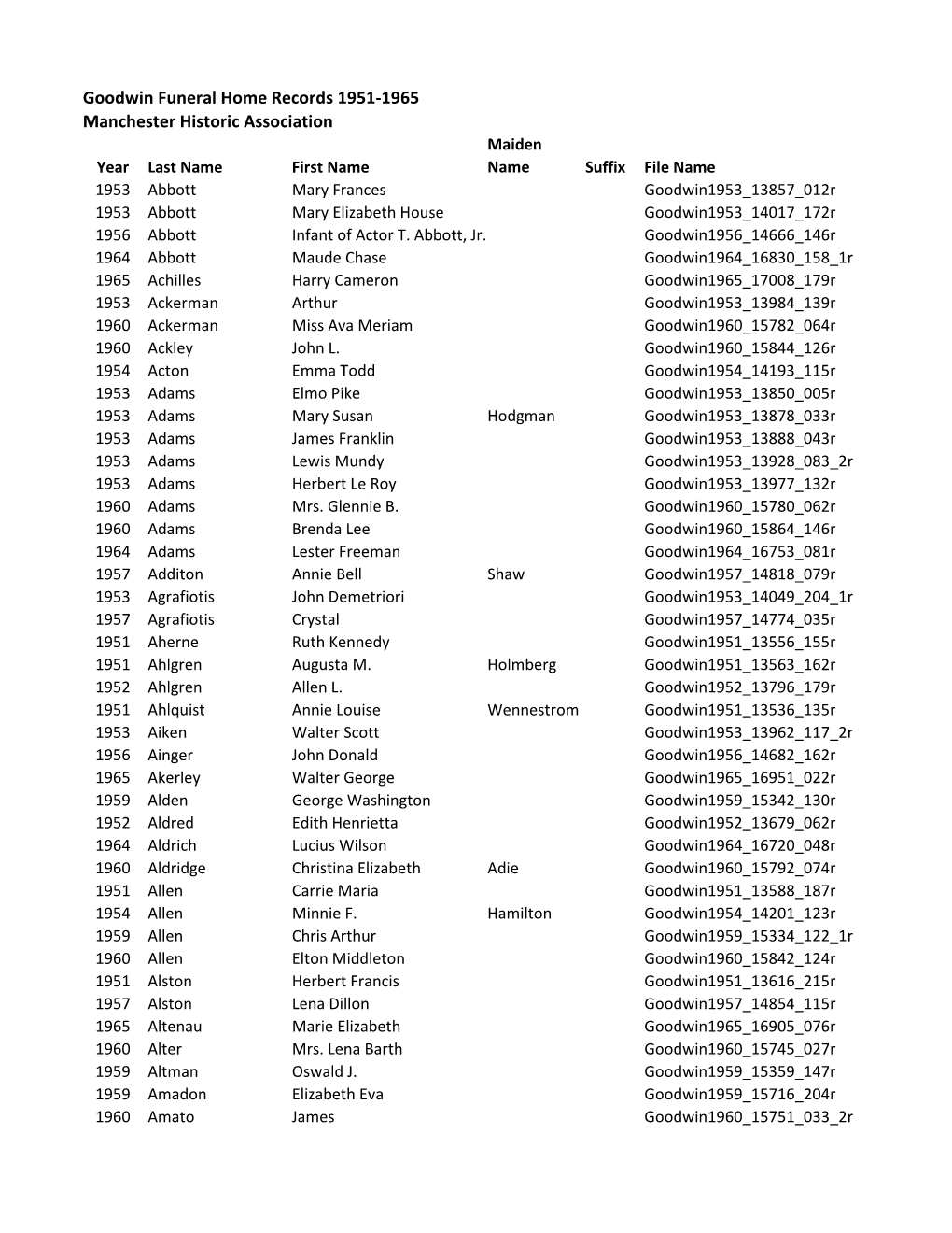 Goodwin Funeral Home Records 1951-1965 Manchester Historic