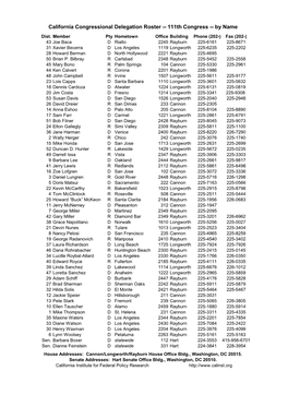 California Congressional Delegation Roster -- 111Th Congress -- by Name