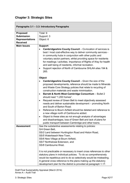 Local Plan Chapter 3: Strategic Sites