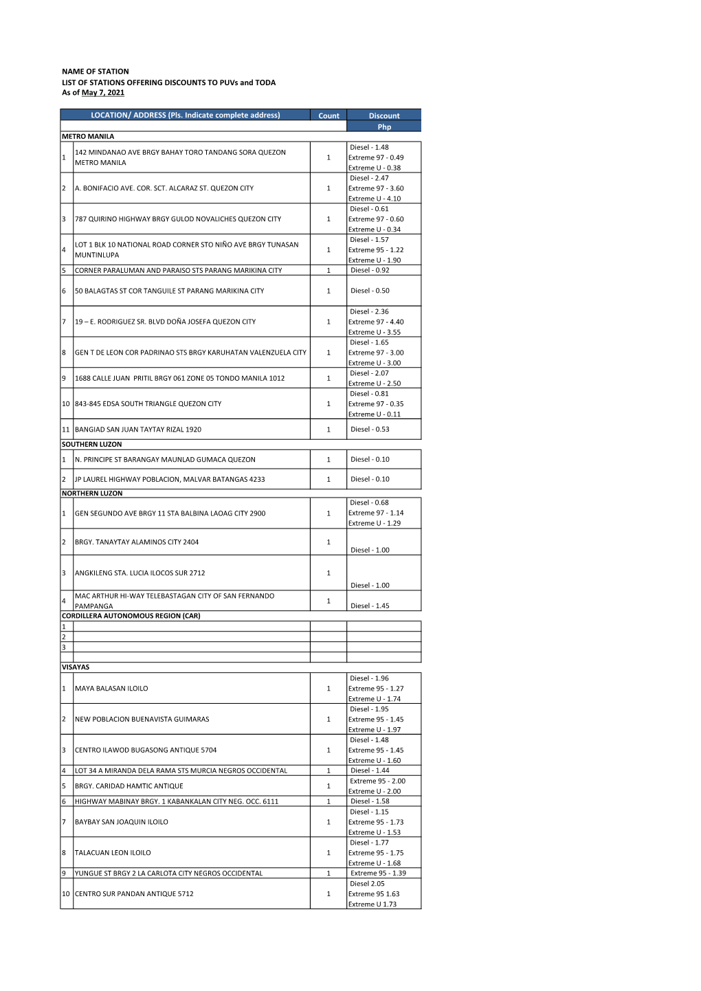 NAME of STATION LIST of STATIONS OFFERING DISCOUNTS to Puvs and TODA As of May 7, 2021