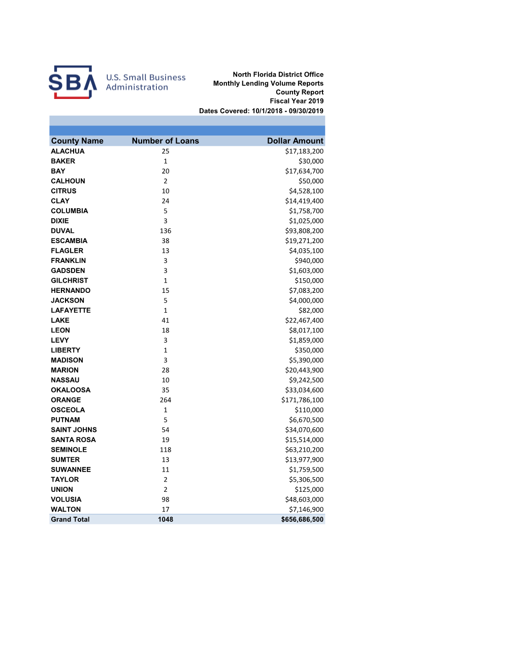 County Name Number of Loans Dollar Amount