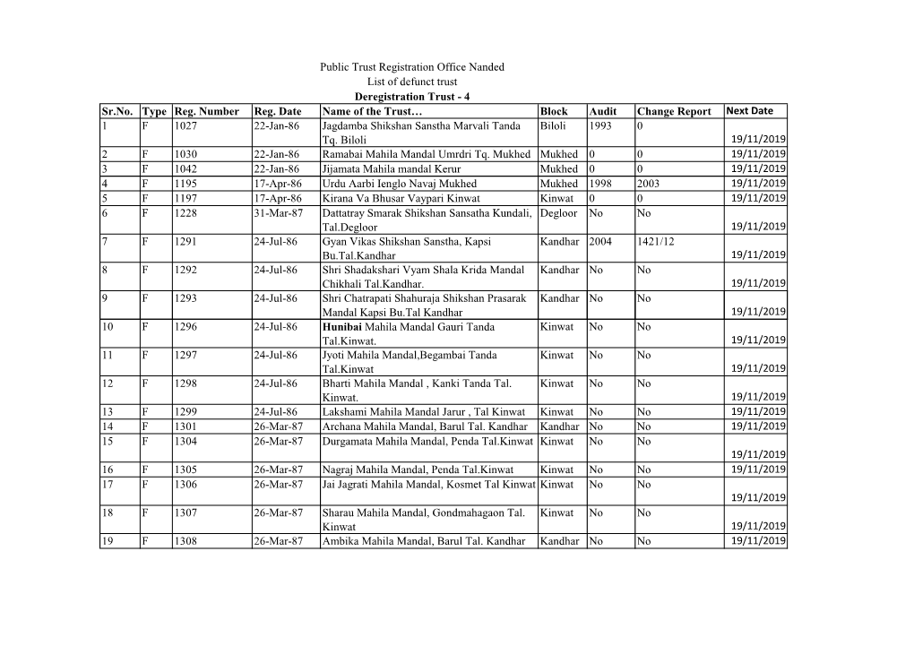 Trust De-Registration List