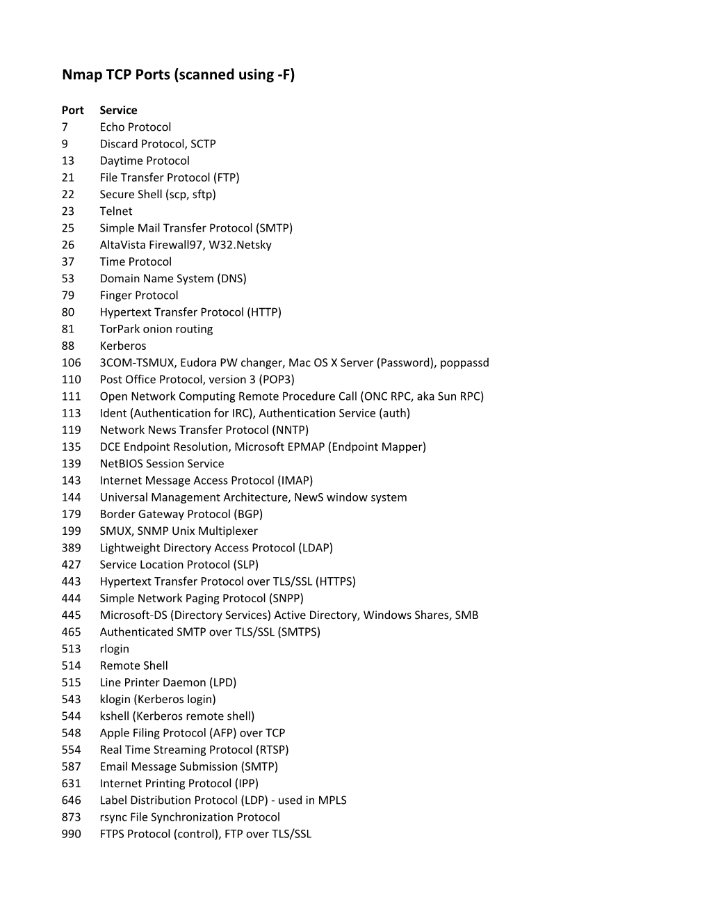 Nmap TCP Ports (Scanned Using -F)