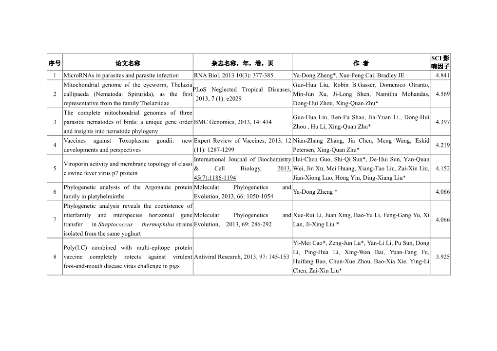 序号论文名称杂志名称，年，卷，页作者SCI 影响因子1 Micrornas In