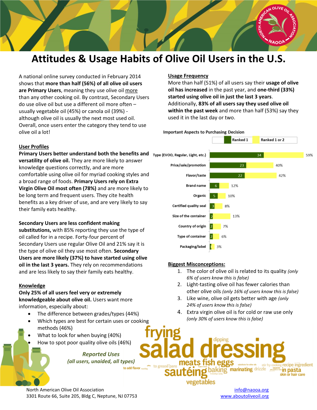 Attitudes & Usage Habits of Olive Oil Users in the U.S