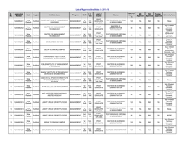 List of Approved Institutes in 2015-16