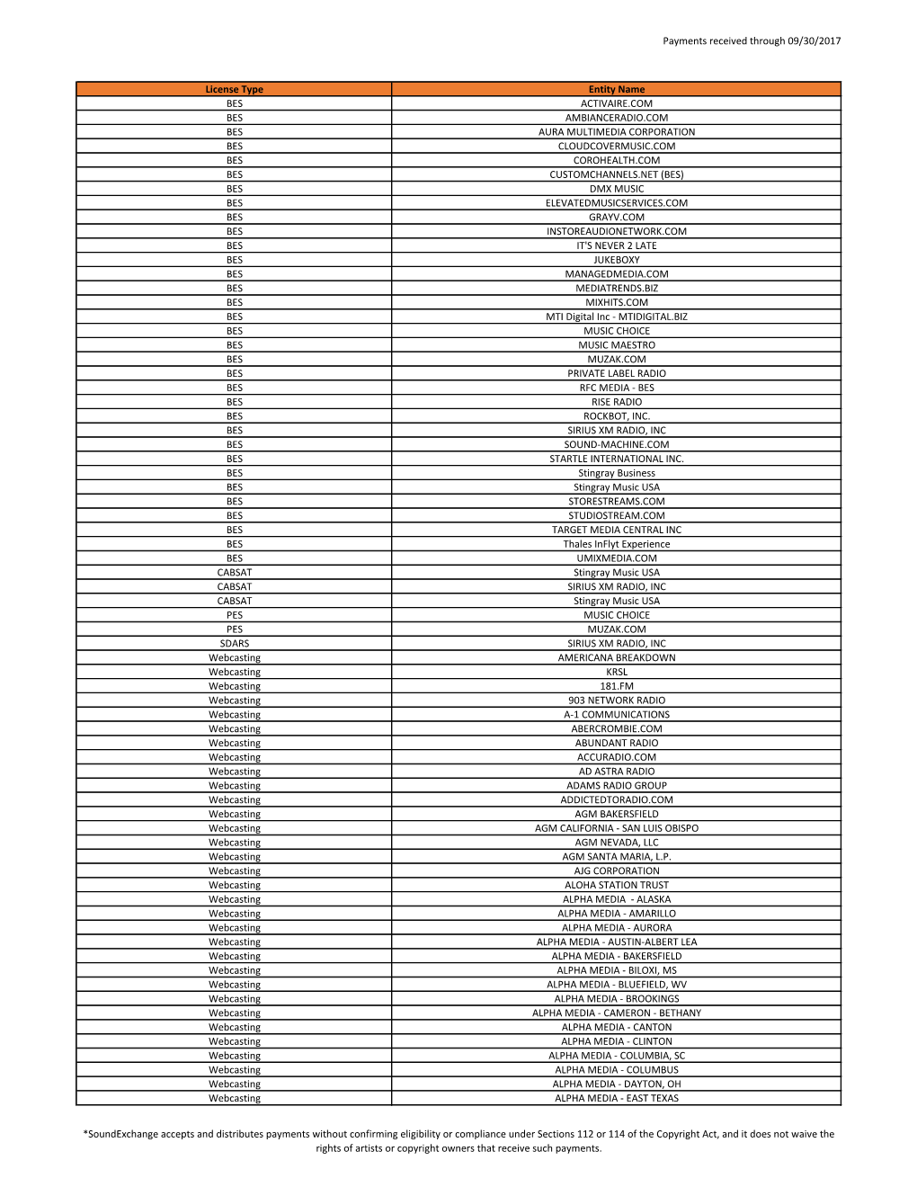 Payments Received Through 09/30/2017 License Type Entity