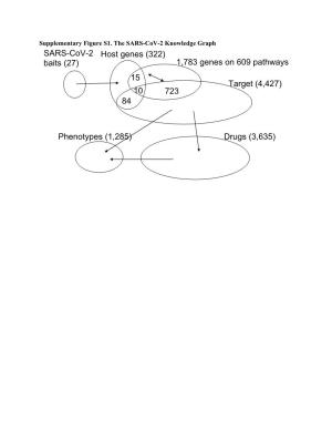 Target (4427) 1783 Genes on 609 Pathways 15