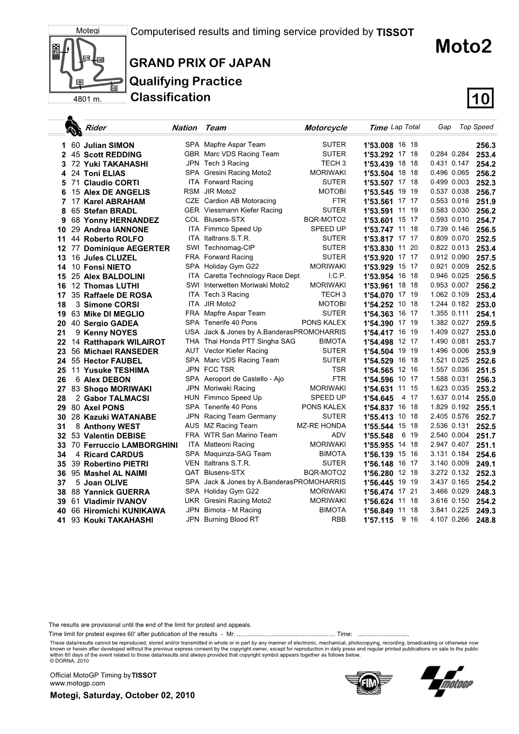 Moto2 GRAND PRIX of JAPAN Qualifying Practice 4801 M