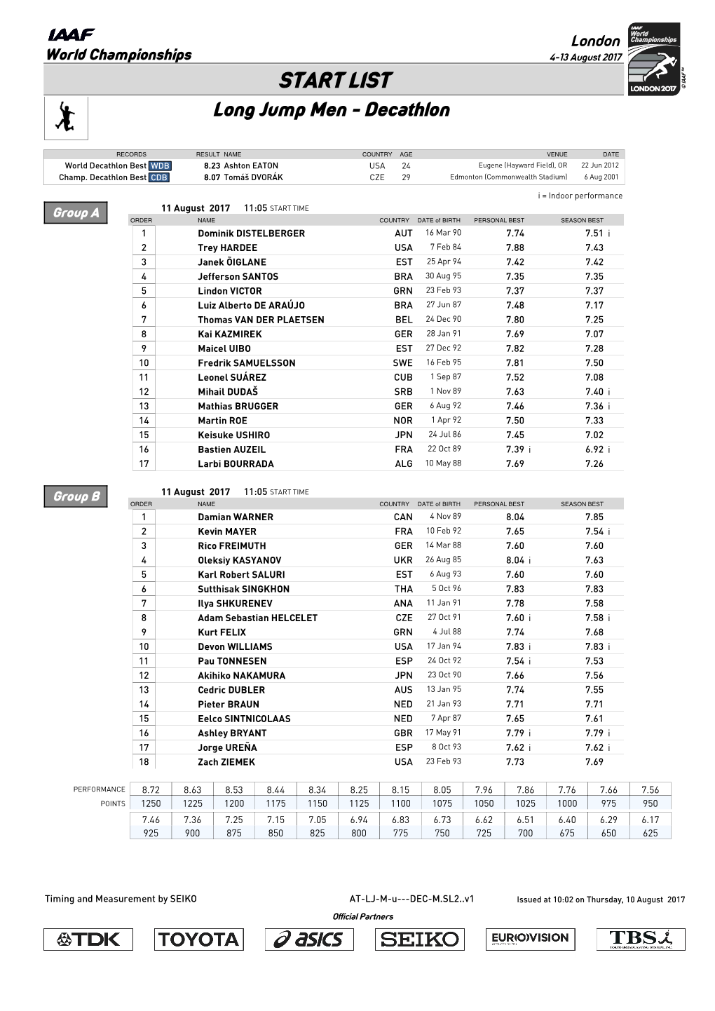 START LIST Long Jump Men - Decathlon